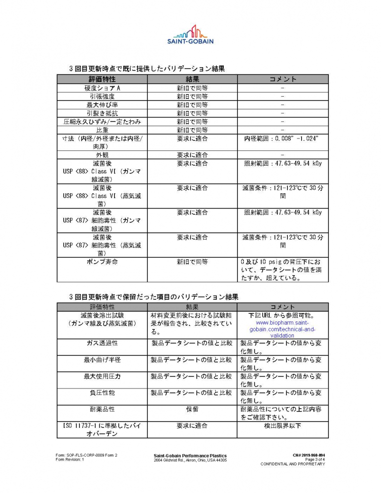 PharMed® BPTチューブの原材料変更に関する事前変更通知（4回目の更新